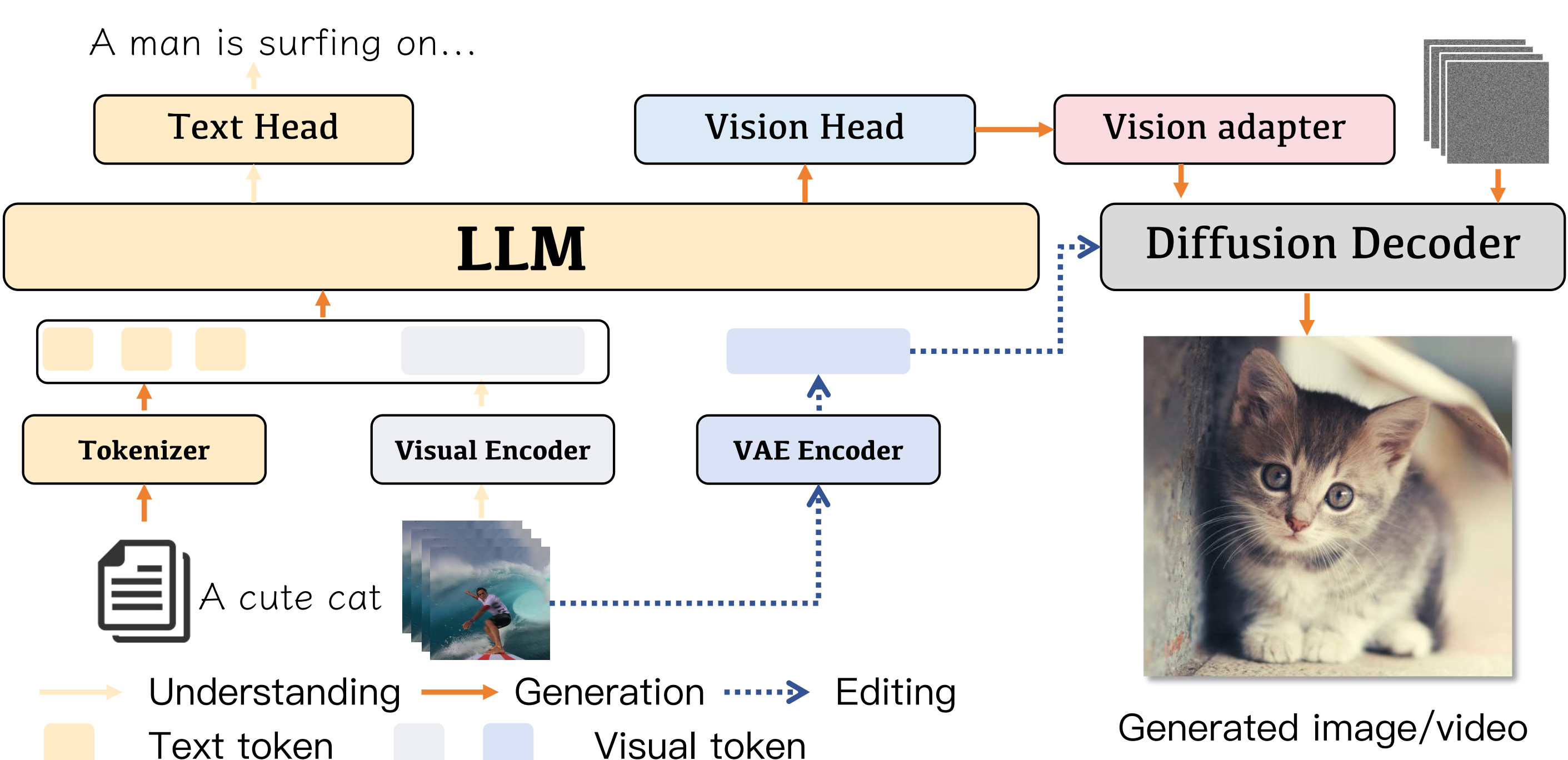 data-overview